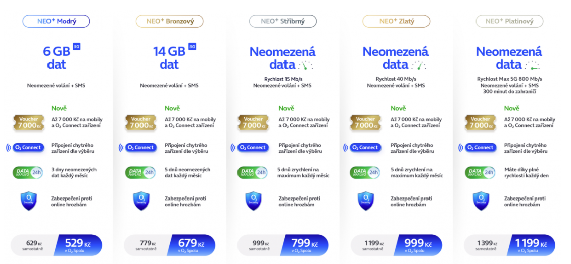 Mobilní tarify O2 NEO+ v2.2.2026 Mobilní tarify O2 NEO+ v2.2.2026